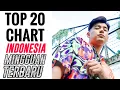 Download Lagu Tangga Lagu Indonesia Terbaru April 2022 : Top 20 Chart Indonesia (Minggu Ke-2)