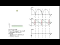 Kinematics Graph Bouncing Ball Elastic xmphysics0