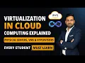 Virtualization in Cloud Computing Explained Physical Servers VMs Hypervisors