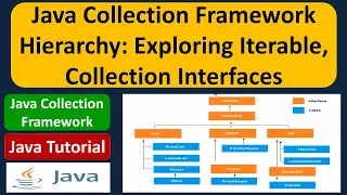 Java Collection Framework Hierarchy Exploring Iterable Collection Interfaces