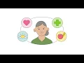 Introduction for Medicare Advantage members Enroll Onboard