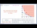 Linear Programming Integer and Non-Integer Solutions