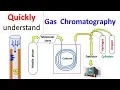 Gas chromatography GC