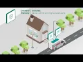Bosch 4 years Consumer Extended Warranty Bosch Home Appliances