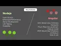 Node js Vs Angular - An in-depth comparison