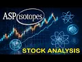 ASP Isotopes ASPI Stock Analysis with Elliott Wave Trade Setup