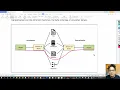 07 - Java Serialization