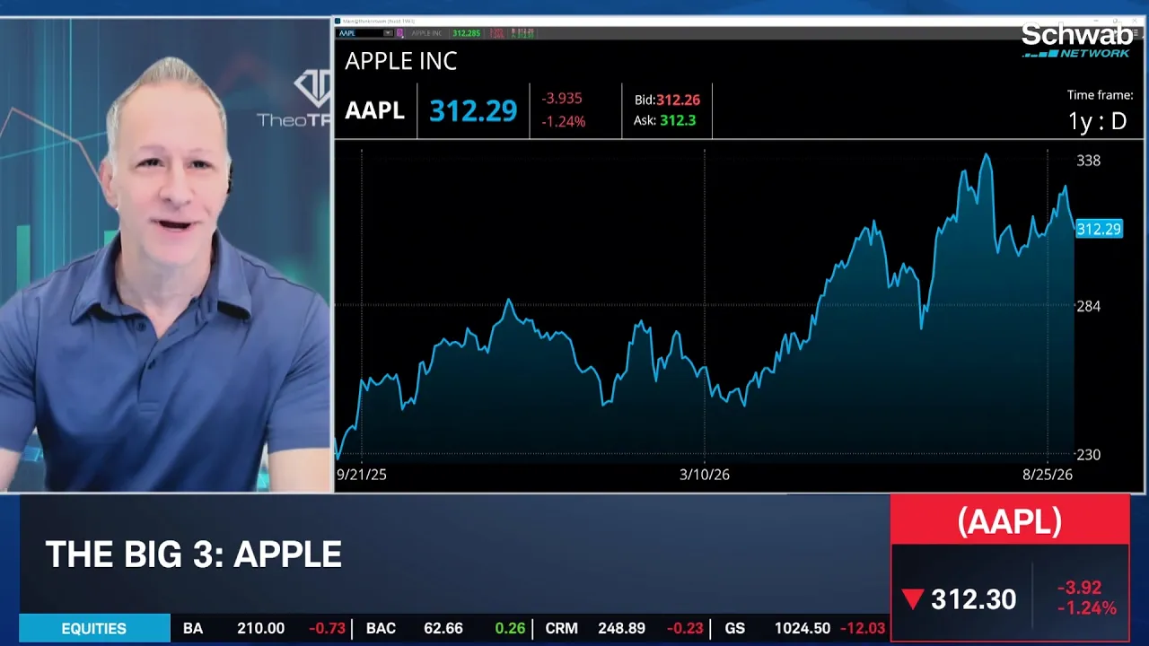 The Big 3: ROST, MRK, AAPL
