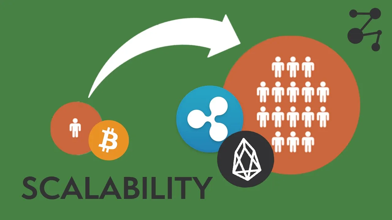 Blockchain Scalability Explained | Blockchain Central