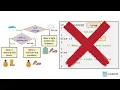 2 4b Nested if Statements