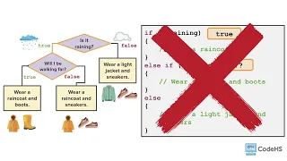 2 4b Nested if Statements