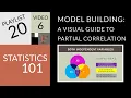 Statistics 101 Model Building A Visual Guide to Partial Correlation