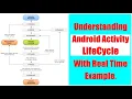 Android Activity Lifecycle With Real Time Example What is Android Activity Lifecycle Android 4 0