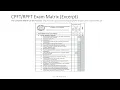 Heuer Considering Taking the Exam PFT Exam Summary Questions Answers and Explanations