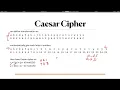 Cryptography - Caesar Cipher Example