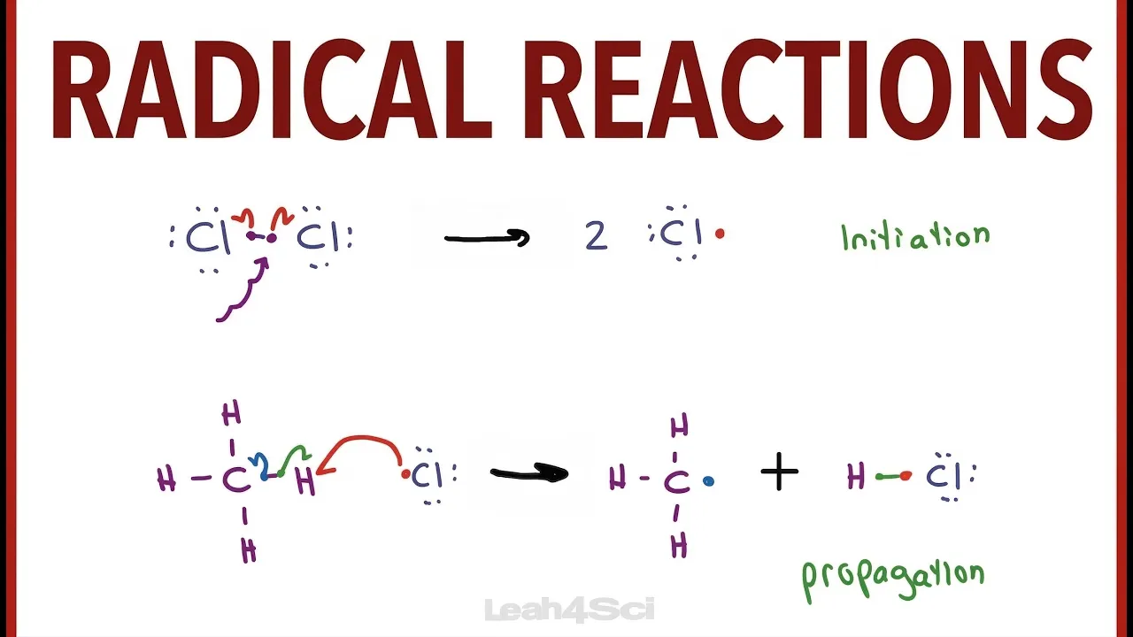 Initiation, Propagation, Termination - 3 Steps of Radical Reactions