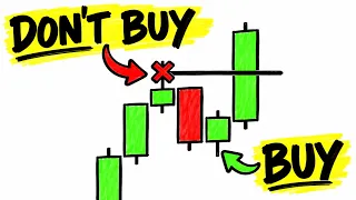 BEST Pullback Trading Strategy for Day Trading