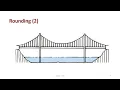Floating Point Number - Rounding
