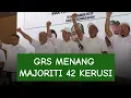 GRS MENANG MAJORITI MUDAH DENGAN 42 KERUSI! 