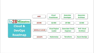 Python Tutorial For Beginners 200 Labs Exercises