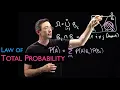 The Law of Total Probability