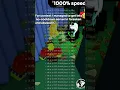 Download Lagu I got into a no cooldown forsaken server...