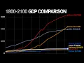 Largest Economies 1800 to 2100 by GDP PPP