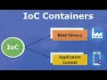 Types Of IOC Bean Factory Application Context Spring IOC