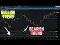 WaveTrend Reversal Indicator for ThinkorSwim ThinkScript Study