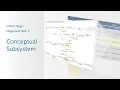 MagicGrid Conceptual Subsystems SysML Block Definition Diagram Internal Block Diagram
