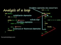 Lecture 12 - The while and do-while Tutorials and Lectures for Beginners