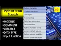 2 Module Comment Pip Variable data type and input function Explained in Nepali