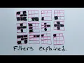 How Convolutional Neural Networks Work CNN s