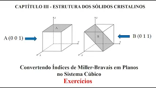 Convertendo Índices de Miller-Bravais em Planos no Sistema Cúbico