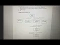 Top-Down structure of Stem and Leaf Plot in Python