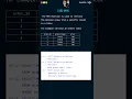 SQL MIN Command Retrieving the Minimum Value from a Column Short s on SQL Master SQL