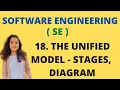 18 Unified Process Model in Software Engineering with Diagram SE