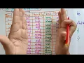 Decision tree Learning example ID3 AI Artificial intelligence Lec-50 Bhanu Priya