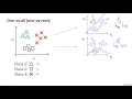 06 7 Logistic Regression Multi Class Classification One Vs All
