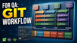 Complete Git Course for QA Testers Git Tutorial for Selenium Cypress Playwright 2026