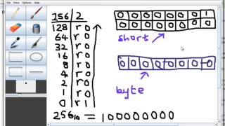 Type casting Errors in Java