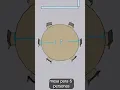 Download Lagu #shorts medidas de mesa circular o redonda, según el número de personas #diy #hazlotumismo