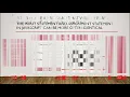 Activity 3 in Intermediate Programming
