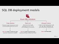 Azure SQL Database Serverless Compute Autoscaling Solution to Optimize Database - Morgan Oslake
