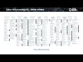 Cyber Threat Intelligence Lecture 3 CTI Lifecycle and MITRE ATT CK