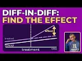 The Intuitive Guide to Difference in Differences Estimation