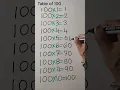 Table of 100 Trick