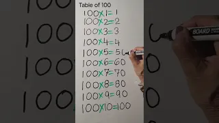 Table of 100 Trick