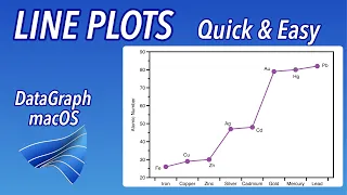 How to make a Line Plot in DataGraph
