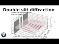 Double slit diffraction
